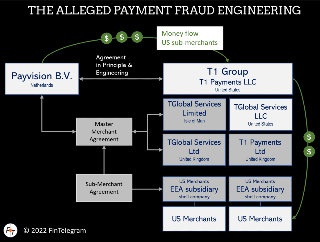 Pavision facilitated the T1 Payments US business