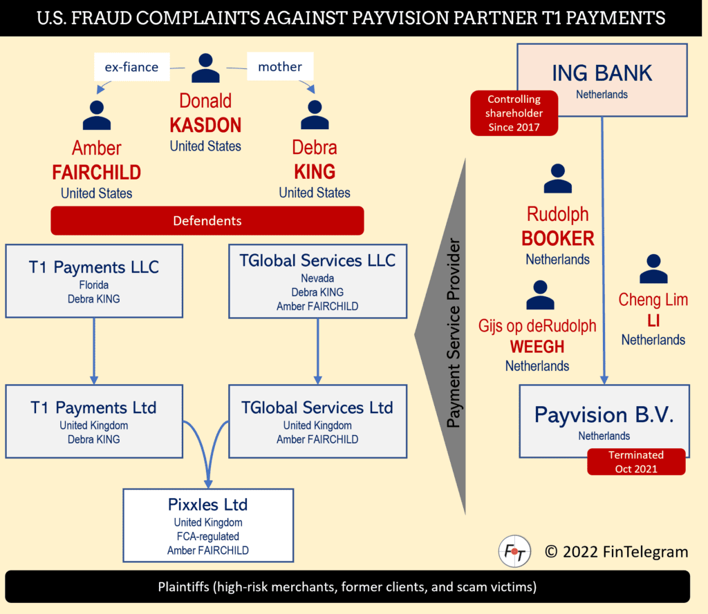 Payvision and ING partner T1 Payments under legal fire in the United States