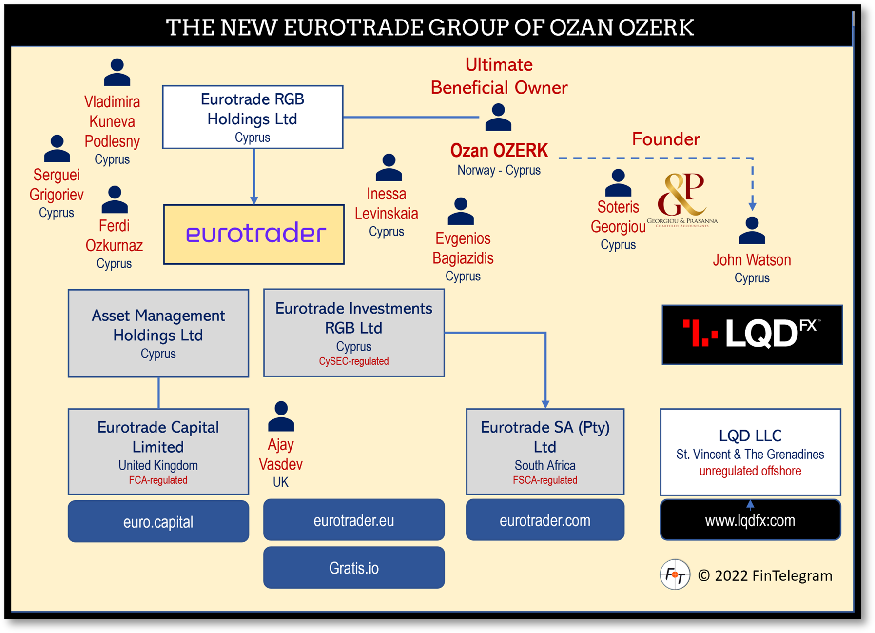 offshore-broker-lqdfx-facilitated-by-confirmo-and-payredeem