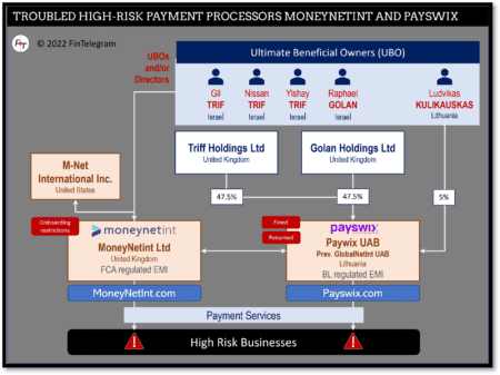 MoneyNetInt and Payswix and their troubled past