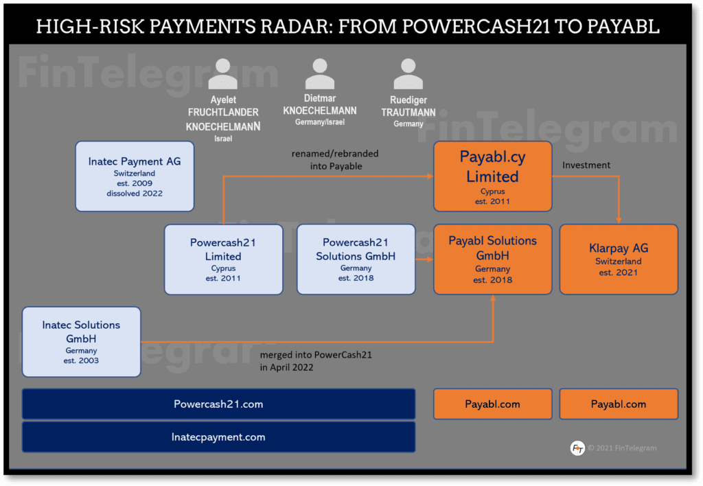 The Journey from Wirecard and Powercash21 to Payabl