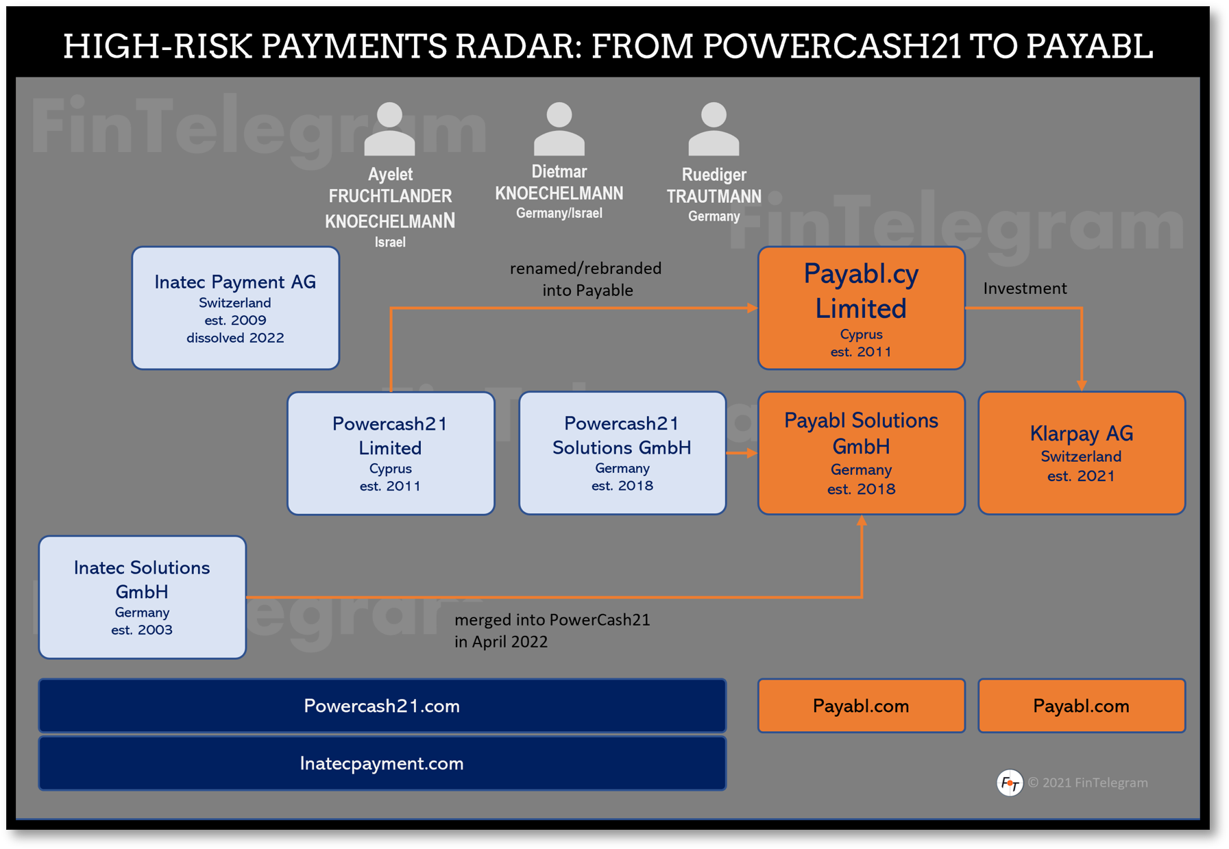 the-untold-story-from-wirecard-and-powercash21-to-payabl-fintelegram-news