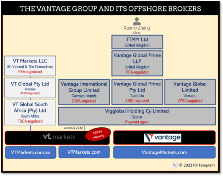 Offshore broker Vantage and its group of companies