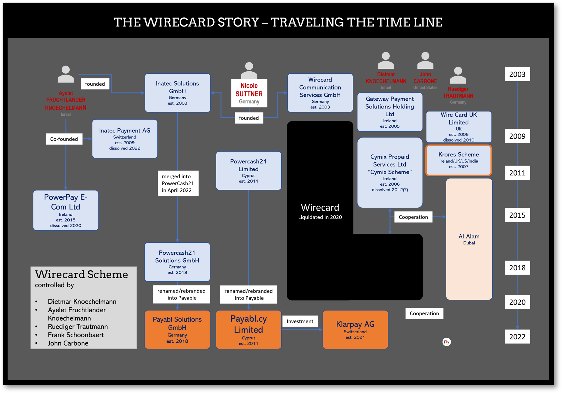 Scandal Old Money Laundering Fraud Complaint Against Wirecard 