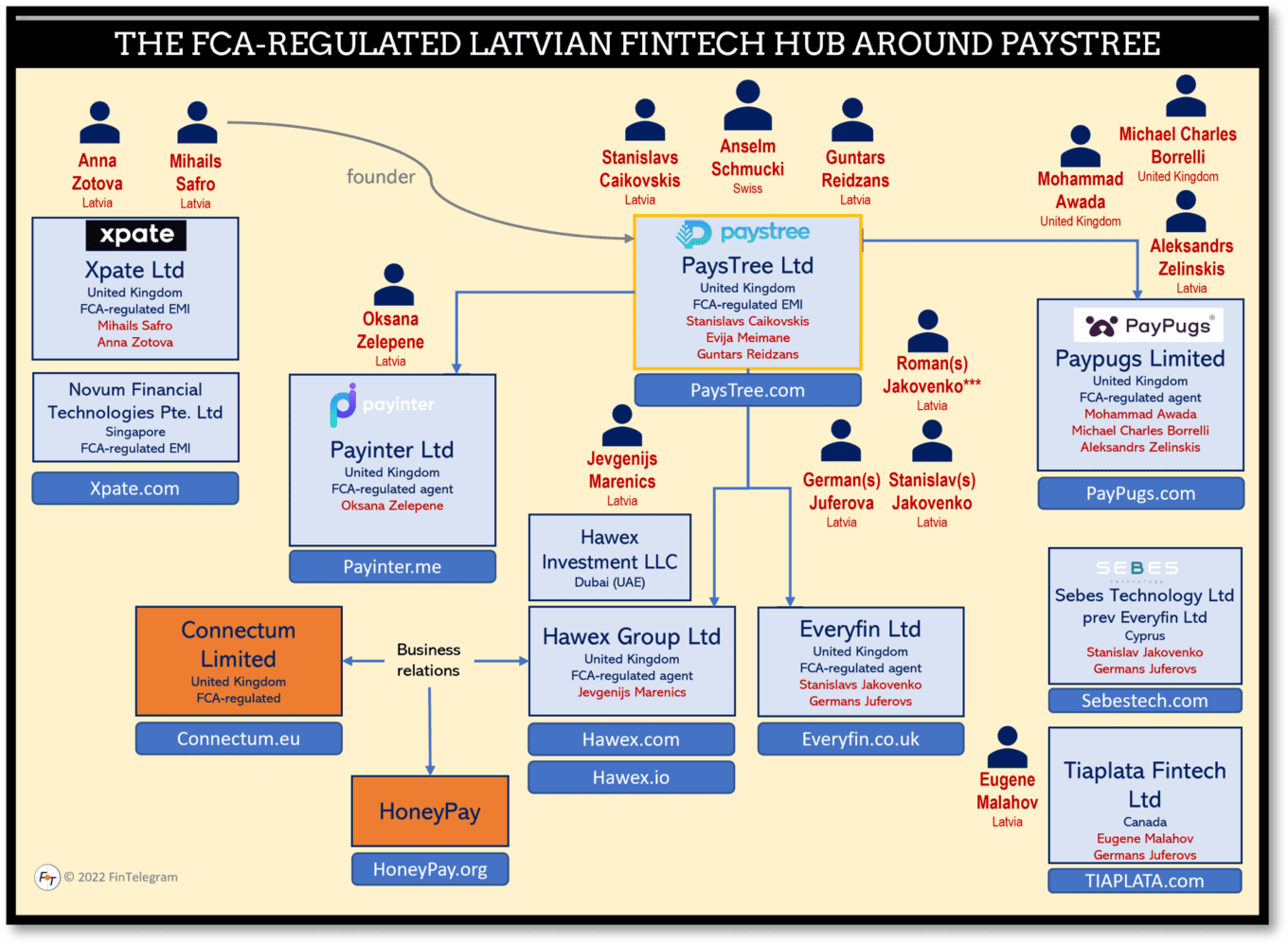 The Paystree Group with Connectum and Hawex