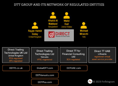 Direct TT Group and its network of regulated entities