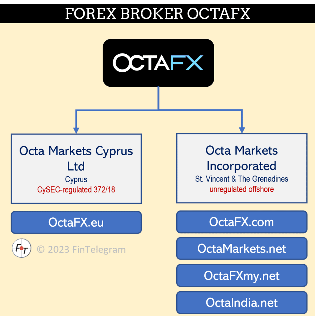 The OctaFX broker scheme 