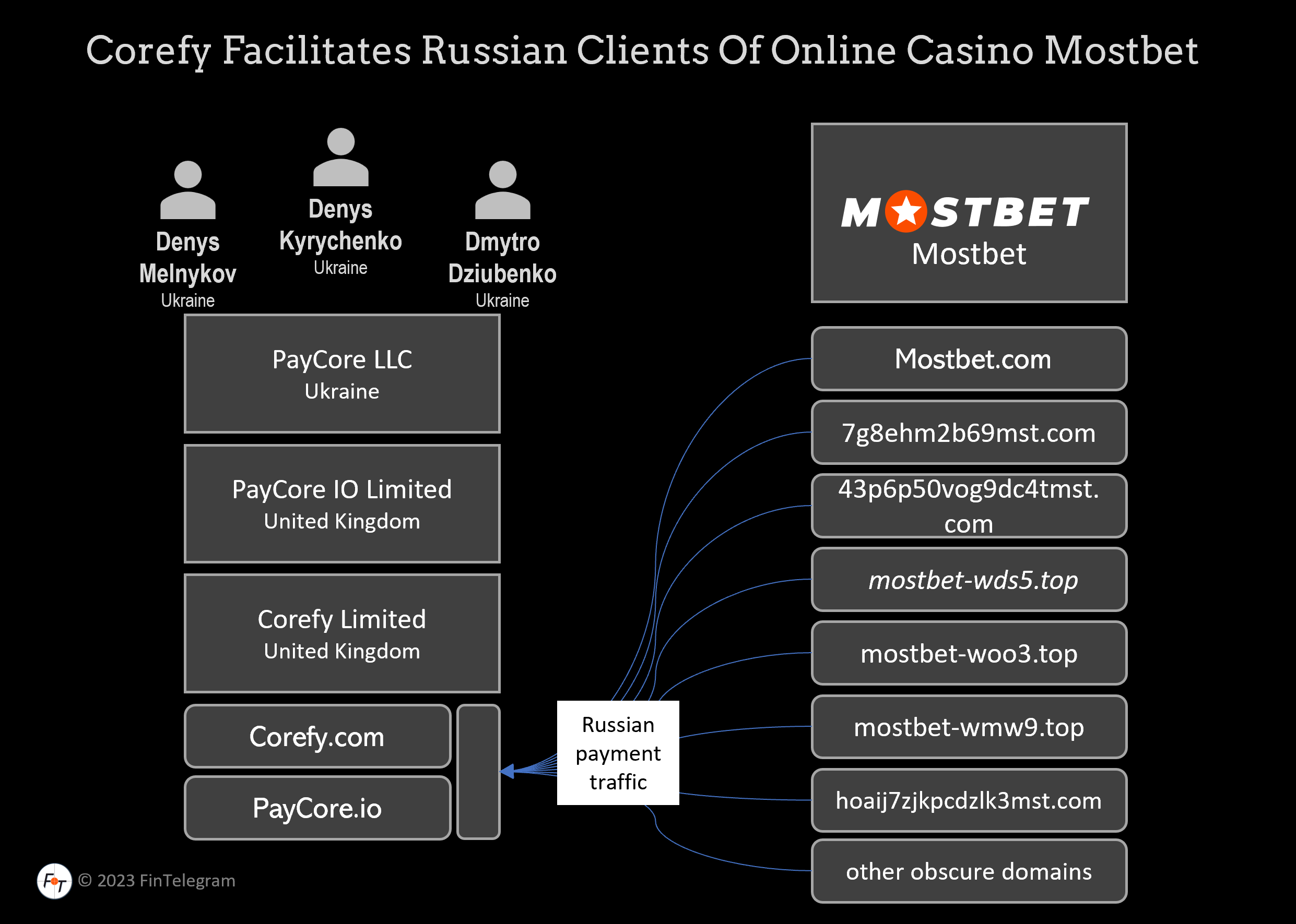 mostbet casino