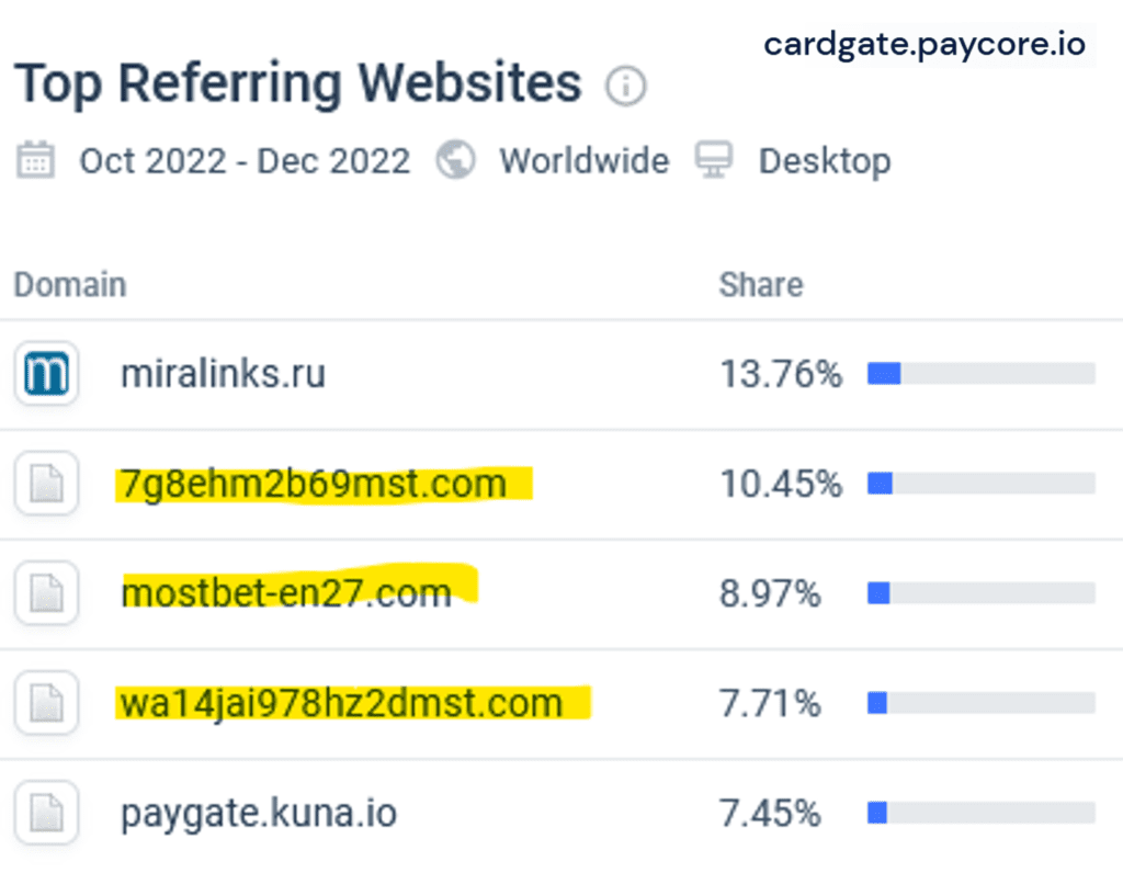 Mostbet Aviator Oynamak Uchun Bahis Buroisuna Nasil Kaydi Olunur?