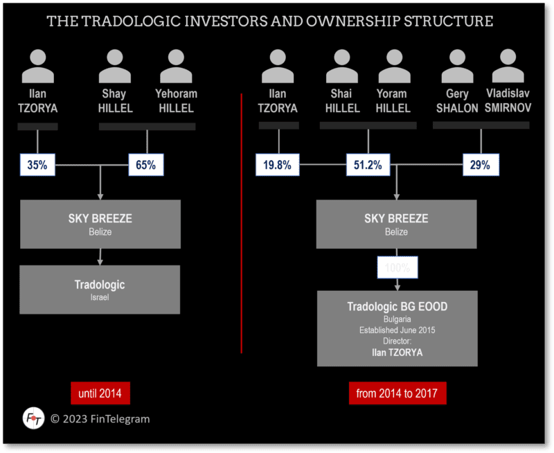 Novox Group The Hidden Binary Options Scam Enabler And The Guilty Plea