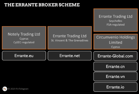 Errante broker scheme review on FinTelegram