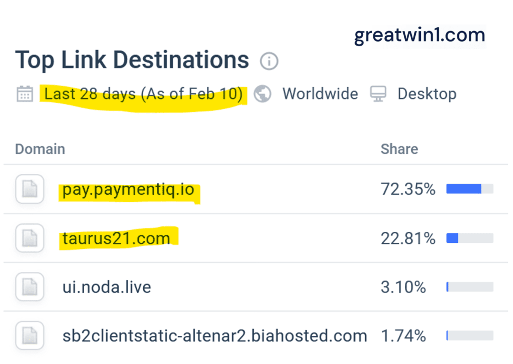 Similarweb statistics for GREATwin