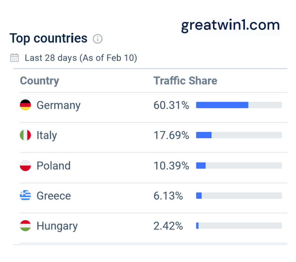 Website visitors to GREATwin in January 2023