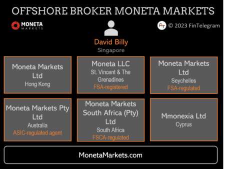 FinTelegram upgraded Broker Moneta Markets to Orange Compliance rating