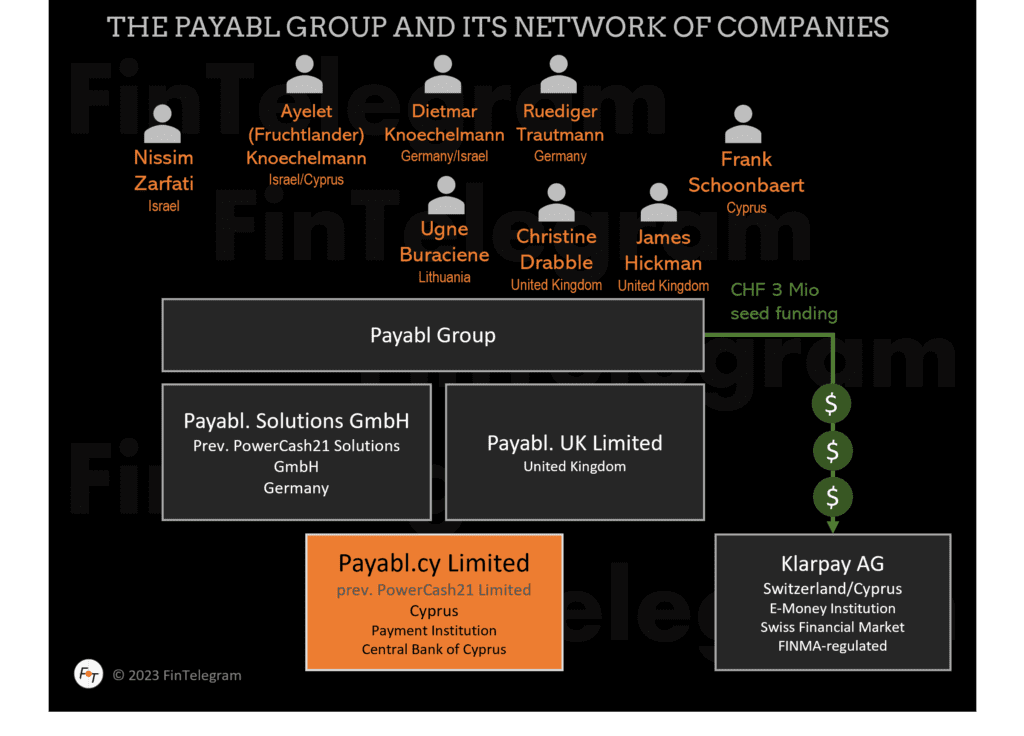 The Payabl group of companies