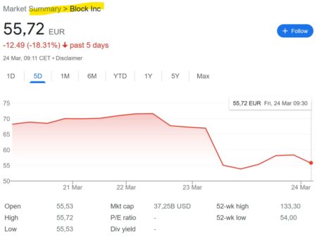 Share price of Block plunged after shortseller report