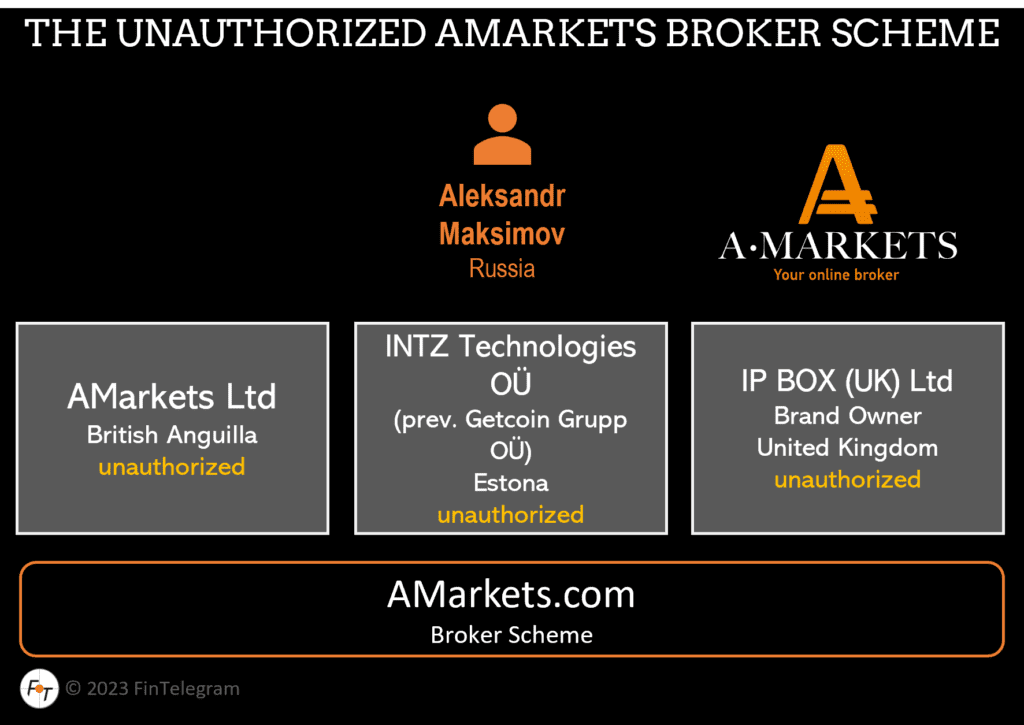 Unauthorized Offshore Broker AMarkets Received Orange Compliance Rating ...