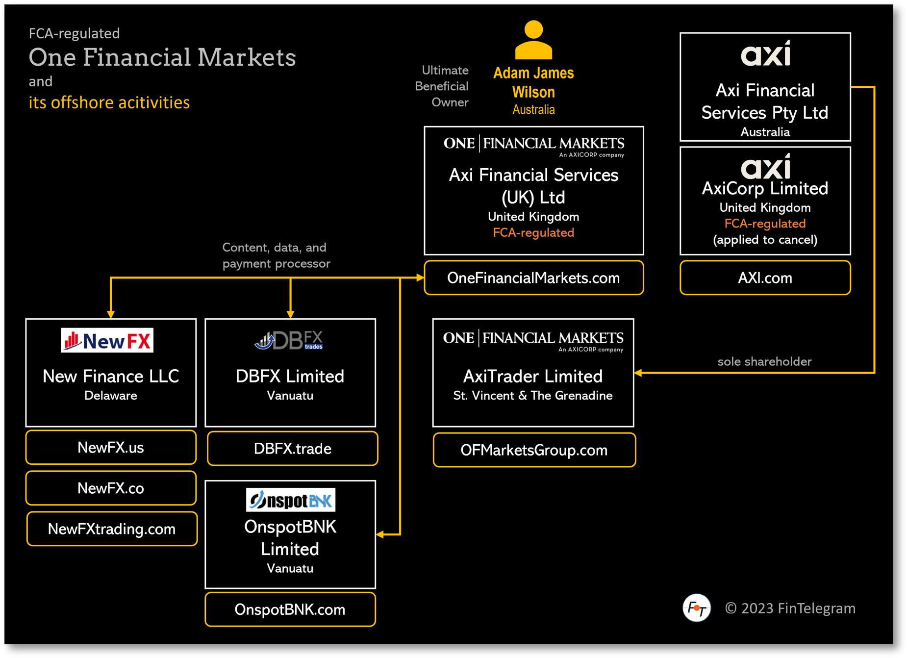 another-regulatory-warning-against-the-newfx-broker-scheme