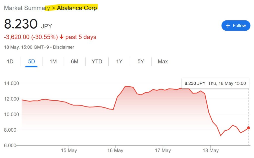 Shortseller Viceroy Research Targets Japanese Abalance Alleging Violation Of Trading Regulations