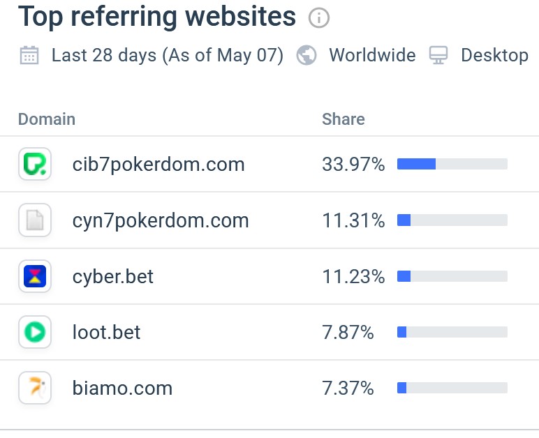 Similarweb statistics for CryptoProcessing