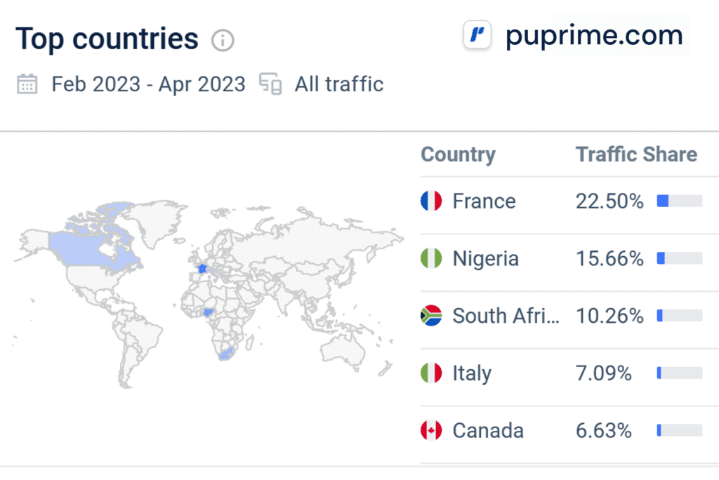 Similarweb statistics for PU Prime