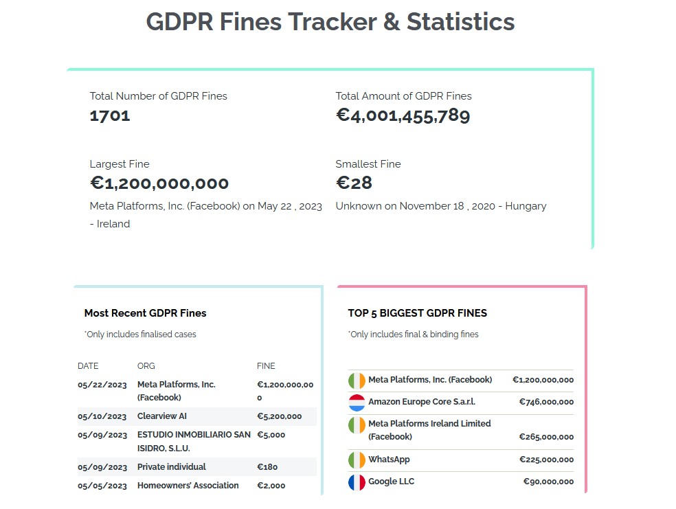 private-affairs-gdpr-fine-tracker-exposes-the-poor-privacy-ethics-of-large-internet-companies