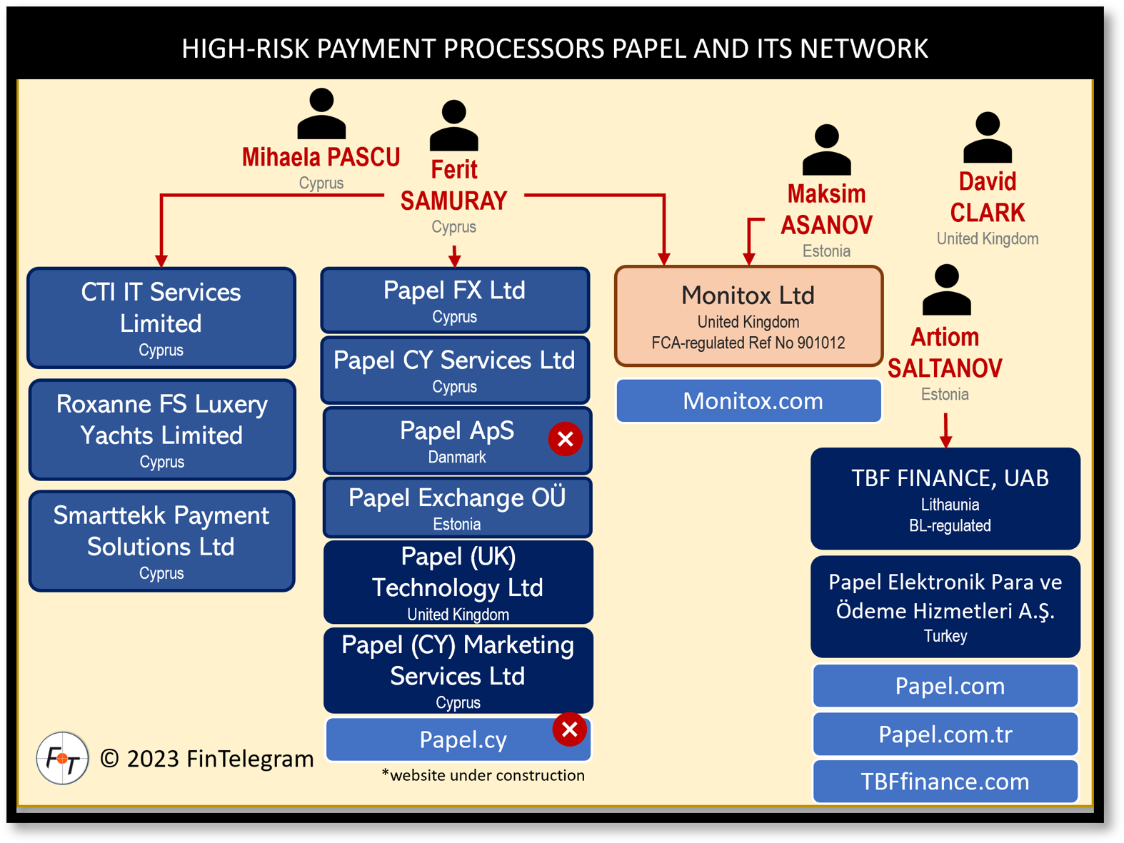 Update On Papel Group And FCA Regulated Monitox FinTelegram News update-on-papel-group-and-fca-regulated-monitox-fintelegram-news