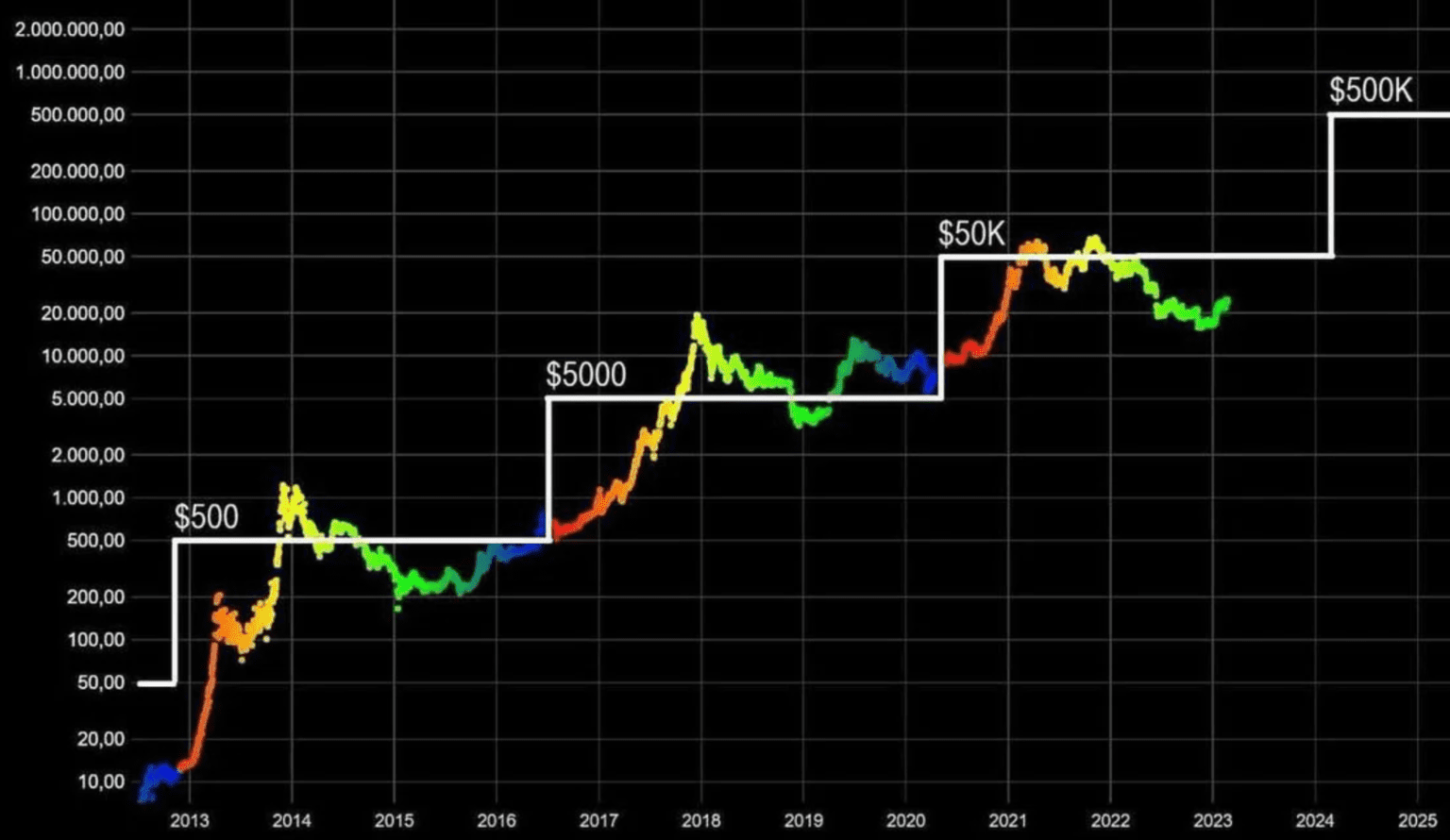 Bitcoin Halving: An Understanding And Its Impact On Crypto Bull Runs ...