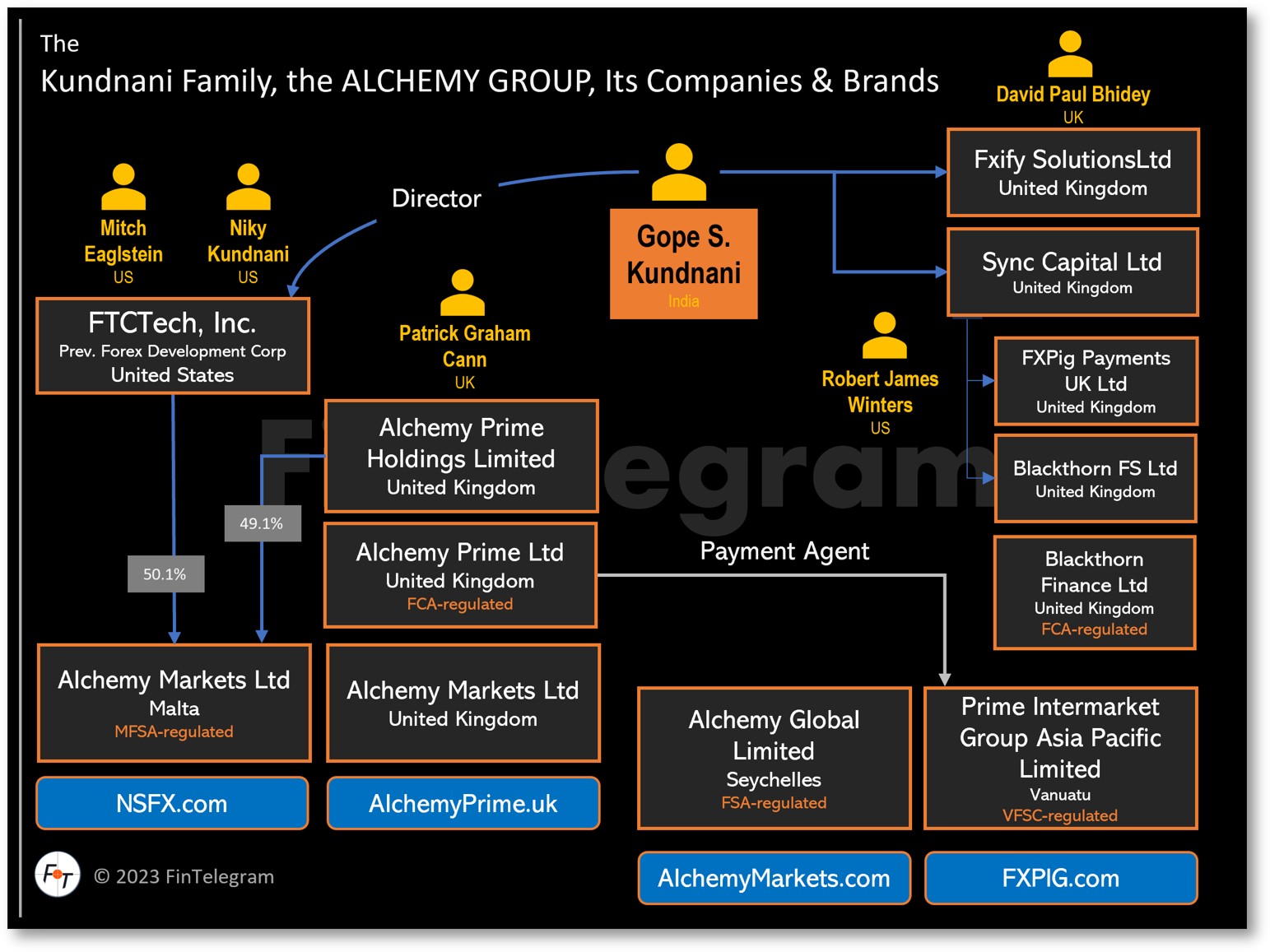 Compliance Update The Alchemy Group And Its NSFX Acquisition!