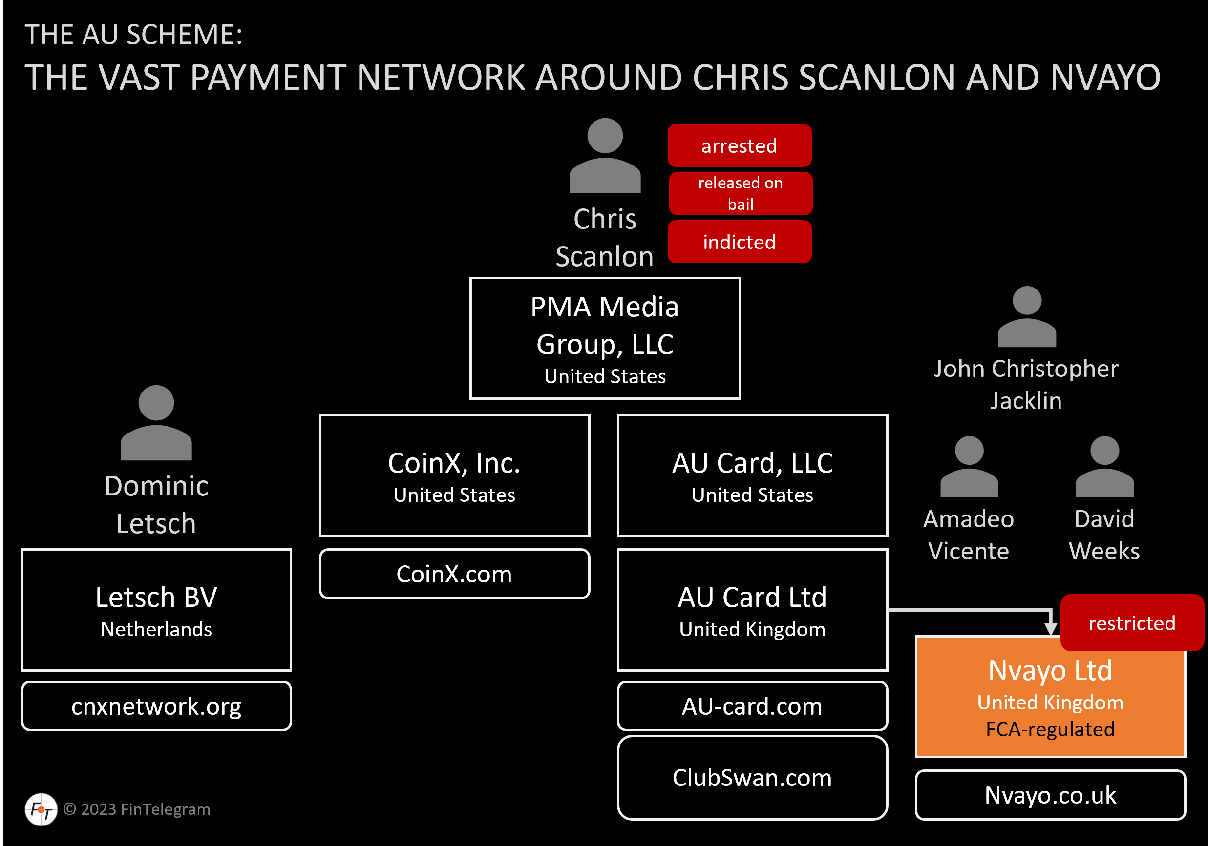 The Vast Payment Network Around The Aurea Lifestyle Scheme!