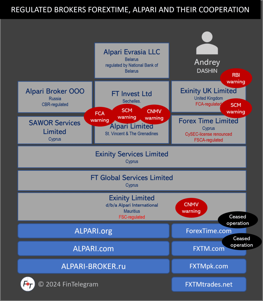 Alpari broker deals