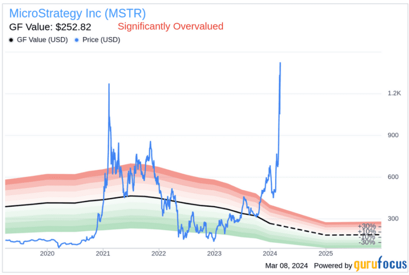 MicroStrategy’s Bitcoin Bet: Michael Saylor’s Bold Strategy Amidst ...