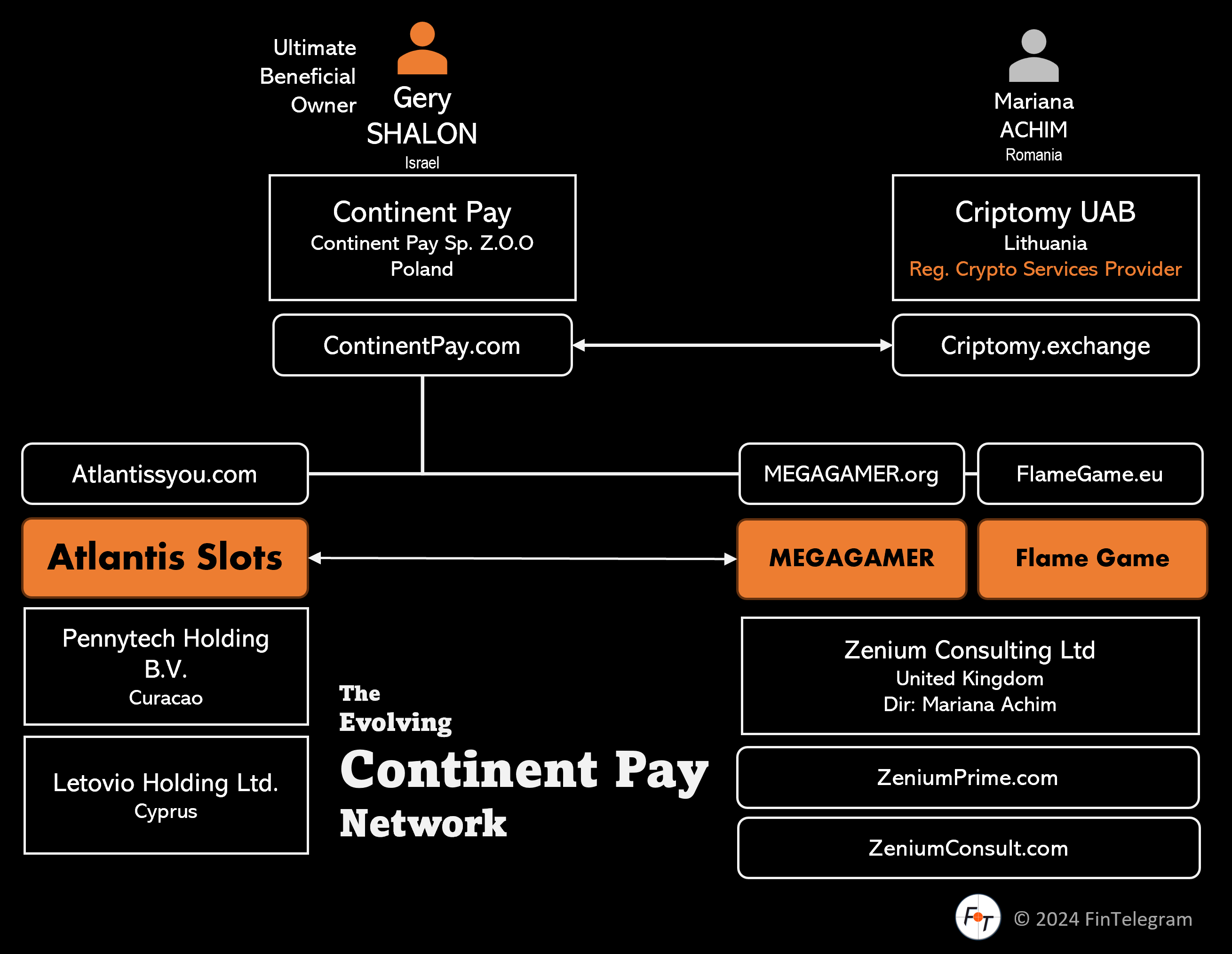 Whistleblower Request: Secretive Lithuanian Crypto Exchange Criptomy and  the Continent Pay Network! | FinTelegram News
