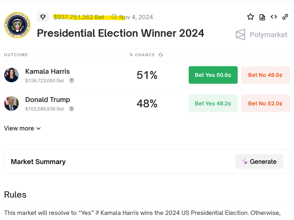 CFTC Targets Polymarket and Offshore Crypto Betting Platforms Amid U.S.  Presidential Election! | FinTelegram News