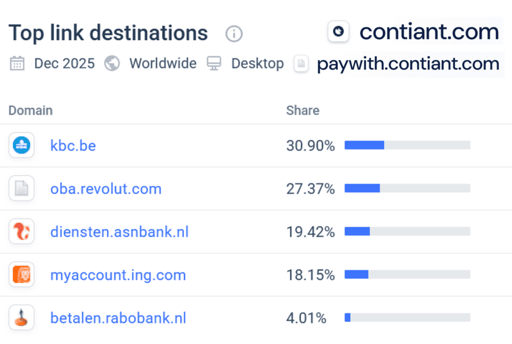 Contiant Update: Benelux “Pay-by-Bank” Focus Sharpens the Yapily Casino Stack