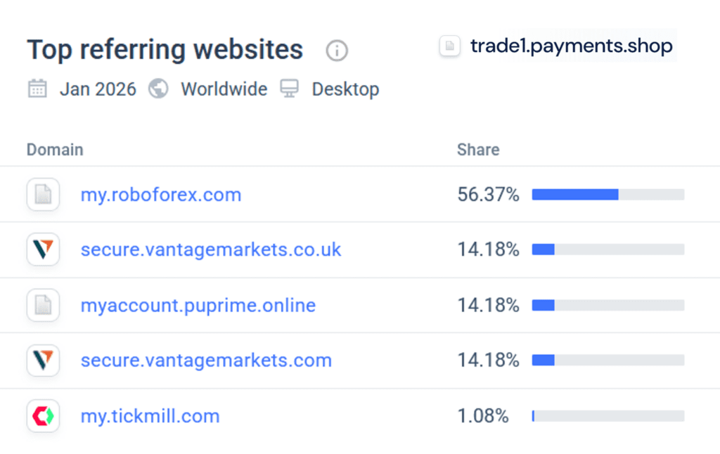 Unmasking the Cyprus Connection: The trade1.payments.shop Shadow Rail